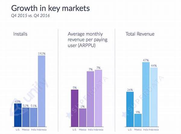 Riset Tambakbet: Game Mobile Indonesia Saingi Pasar Korea Dan Jepang