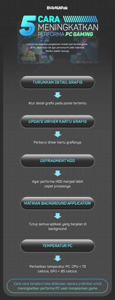 Tambakbet Jelaskan Cara Meningkatkan Performa Saat Bermain